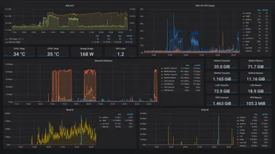 dashboard proxmox ve