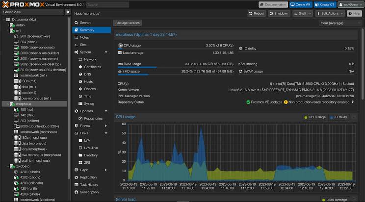 proxmox ve dashboard